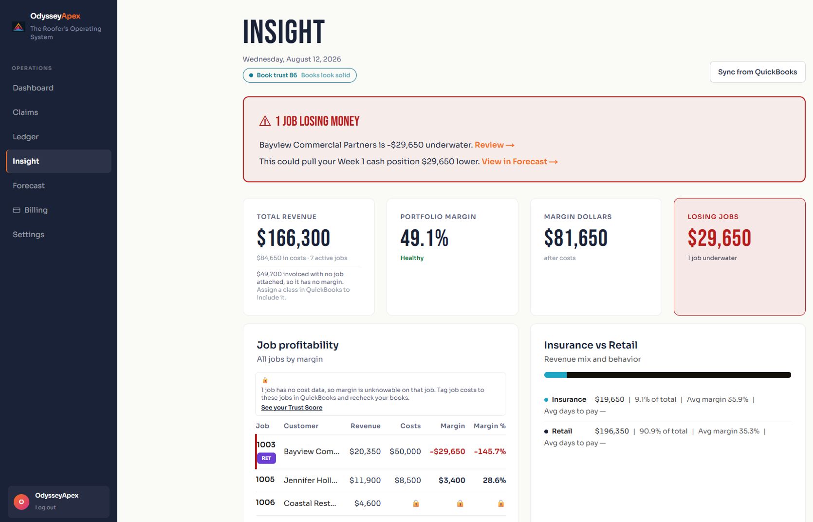 Actual Odyssey Apex money made screen showing demo account Bayview's negative margin